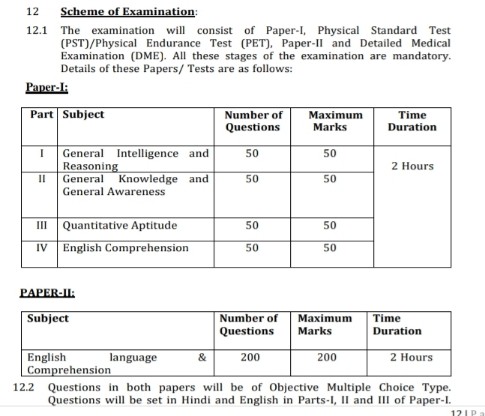 SSC CPO SI Exam Pattren 2023
