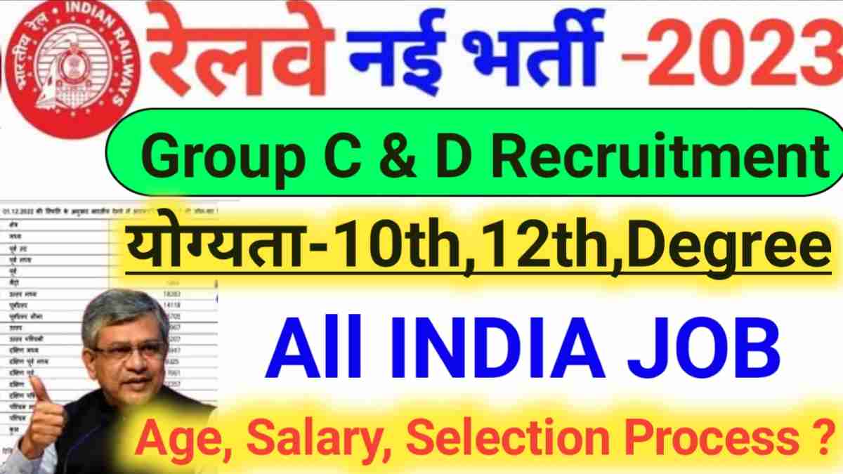 Railway Group D Vacancy 2023