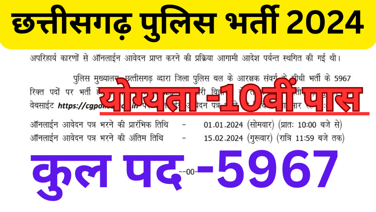 CG Police Constable Recruitment 2024