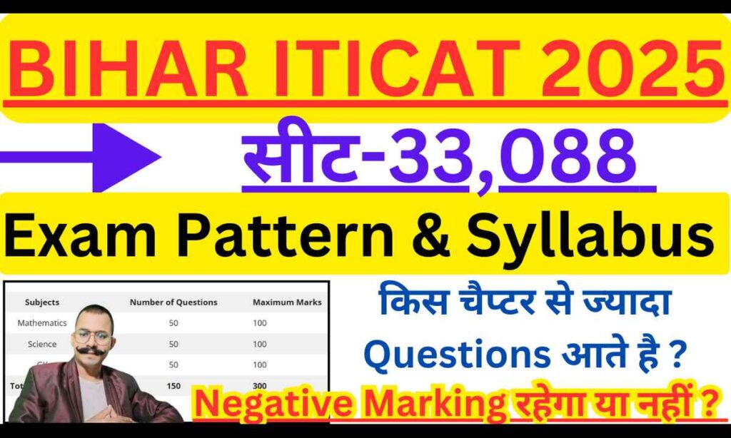 Bihar ITI Syllabus 2025