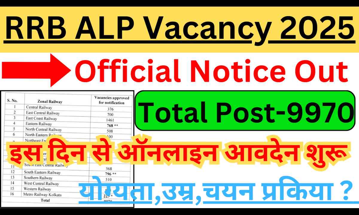 RRB ALP Vacancy 2025 Notification