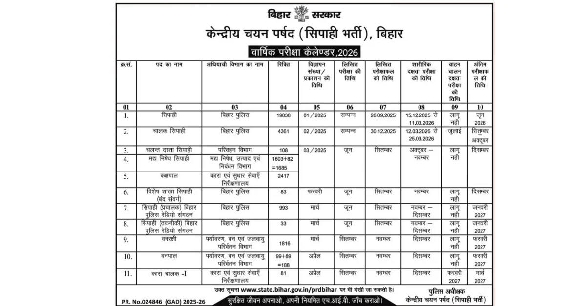 Bihar CSBC Exam Calendar 2026