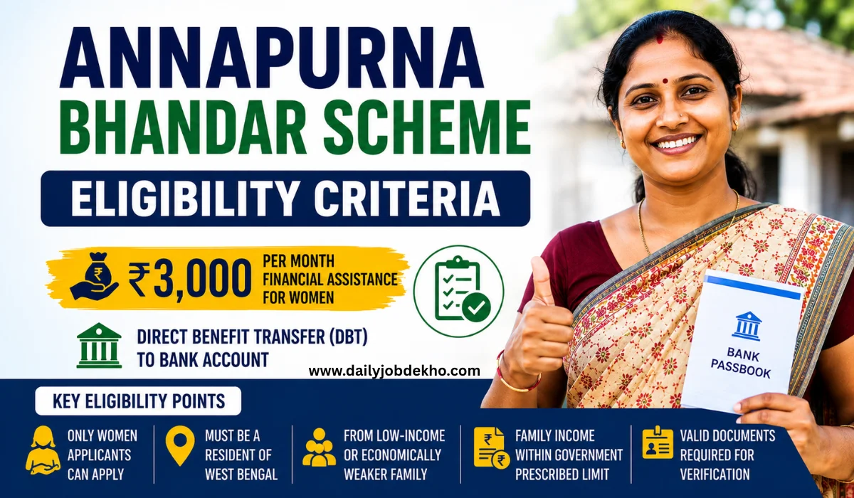 Annapurna Bhandar Eligibility Criteria