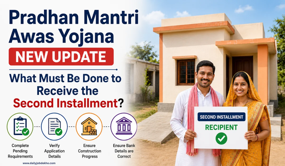 Pradhan Mantri Awas Yojana New Update